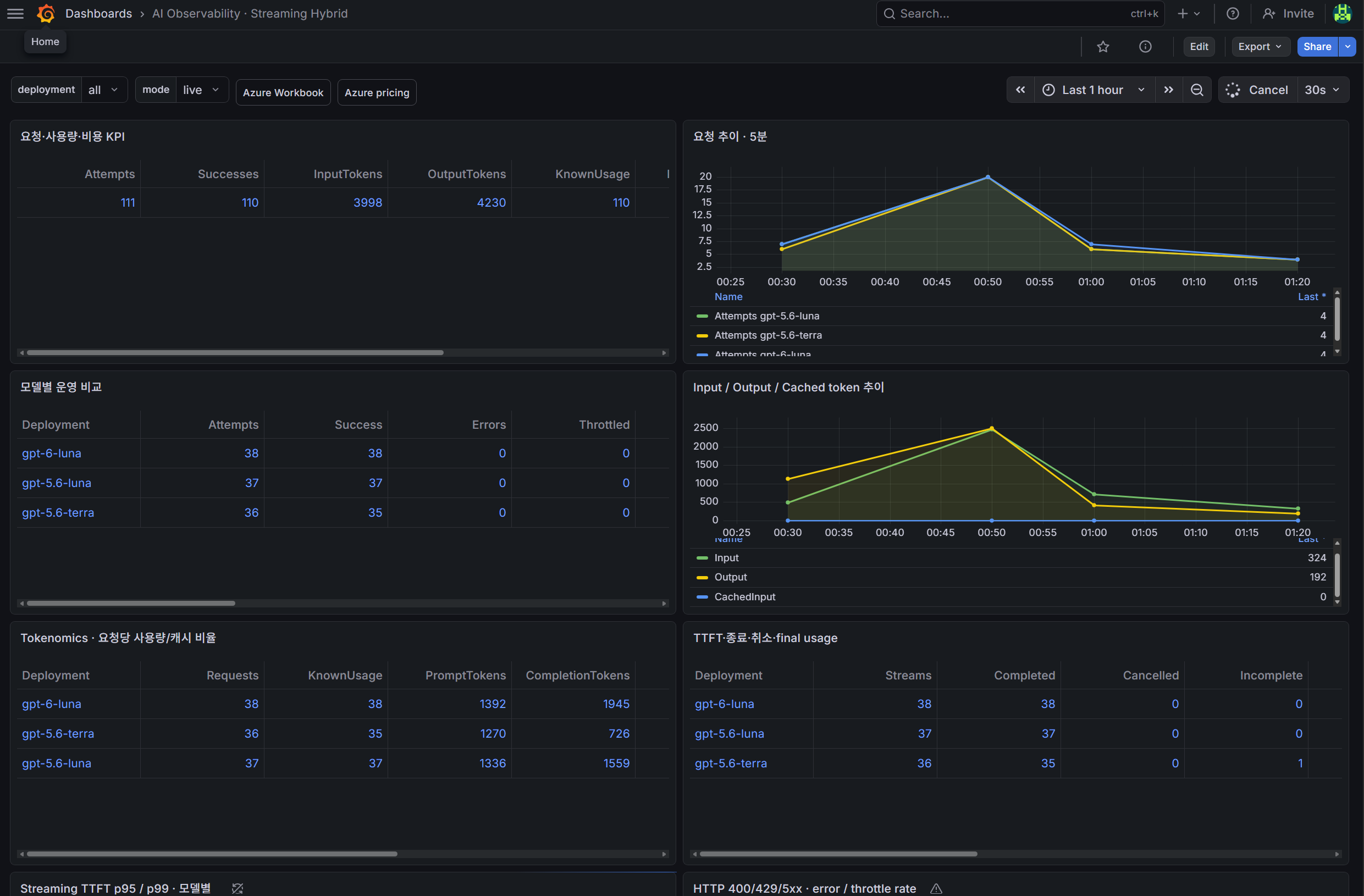 Azure Managed Grafana