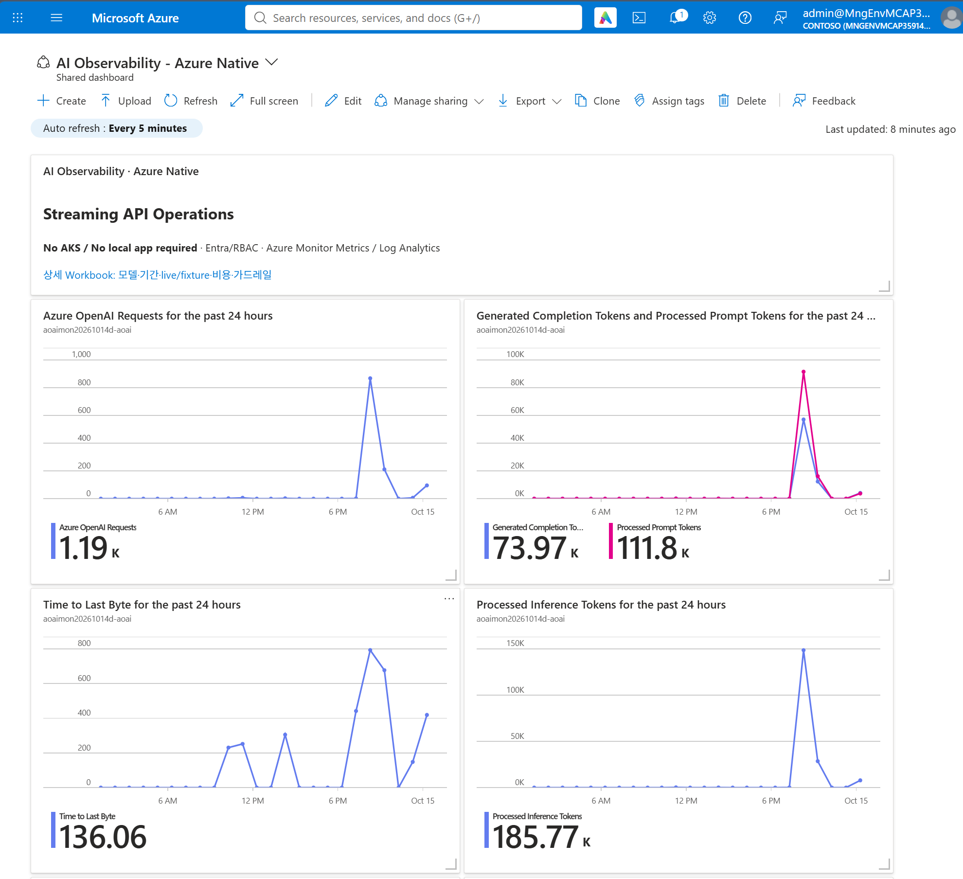 Azure Portal Shared Dashboard
