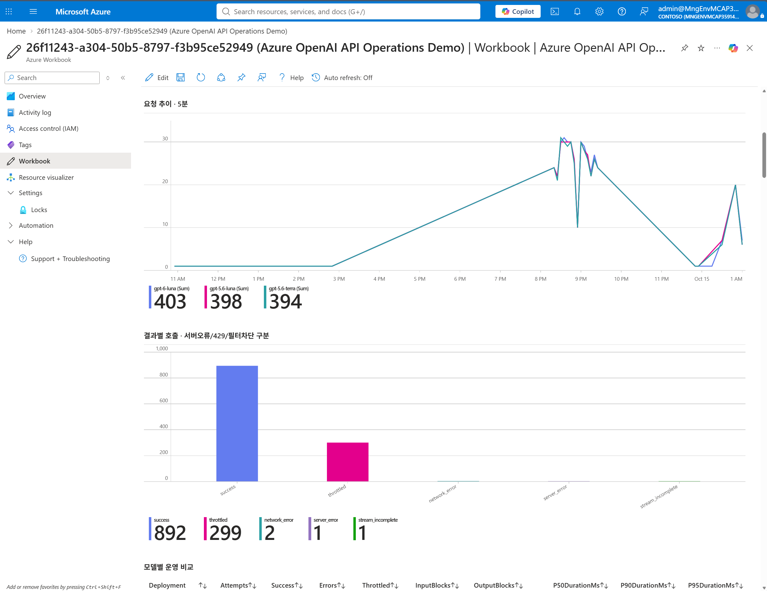 Azure Workbook